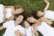 Adler's Birth Order Theory